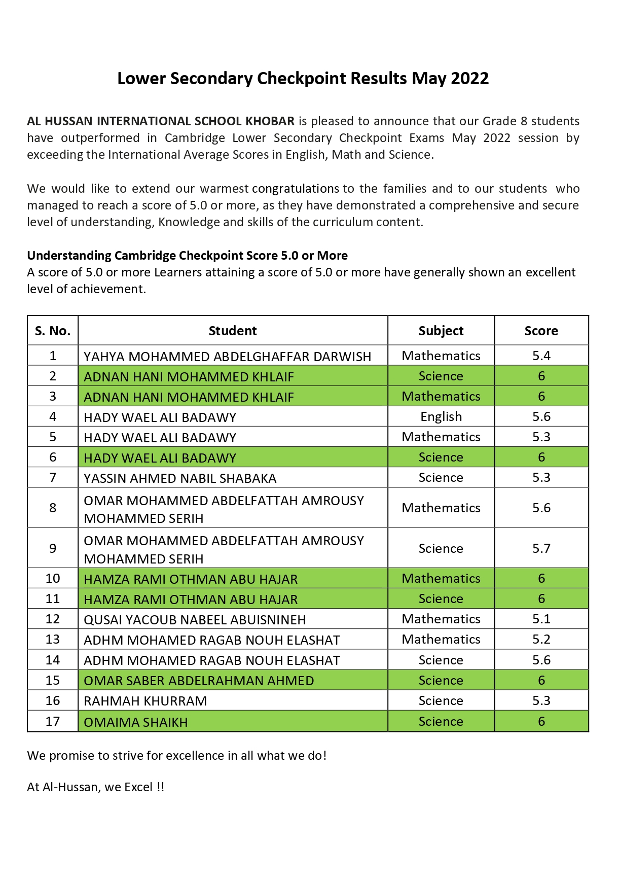  Al Hussan International Lower Secondary Checkpoint Results May 2022